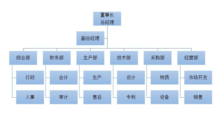 組織結構圖2021.12.17.png